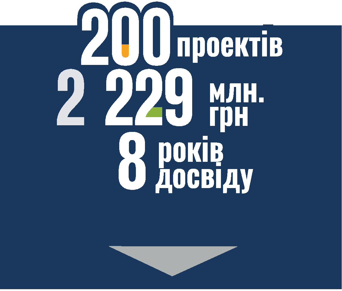 Благодійний фонд Рідня Благодійний фонд Рідня