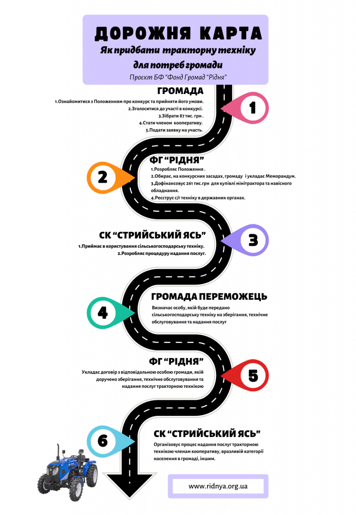 Грантовий Конкурс для придбання мінітракторної техніки